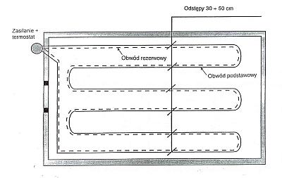 schematy układania kabli grzewczych w posadzce